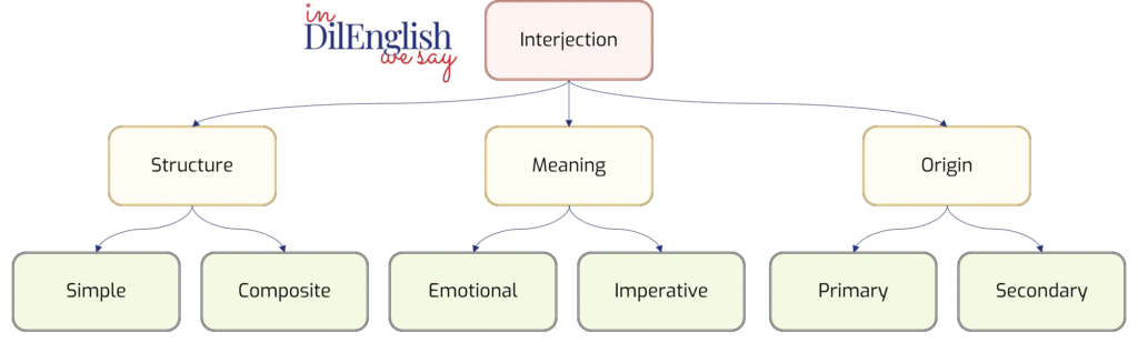Interjection-English-Grammar-ESL