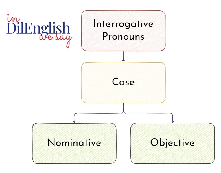 Interrogative-Pronouns-Learn-English