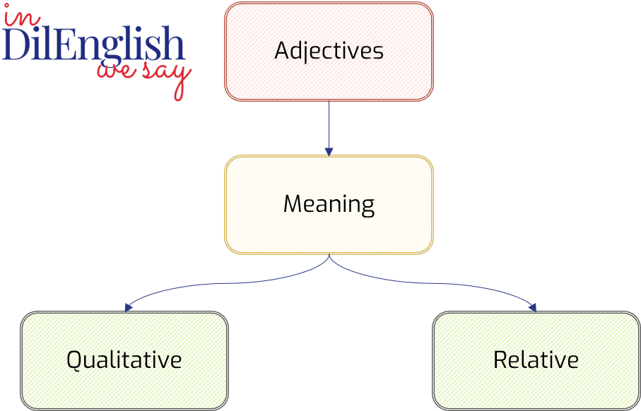 What Are Qualitative Adjectives